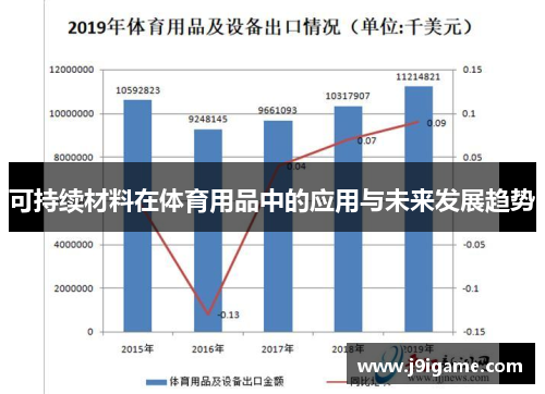 可持续材料在体育用品中的应用与未来发展趋势