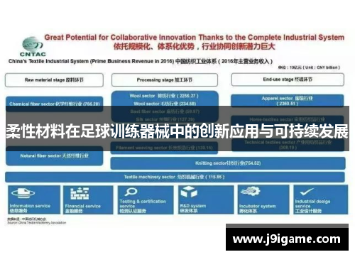 柔性材料在足球训练器械中的创新应用与可持续发展